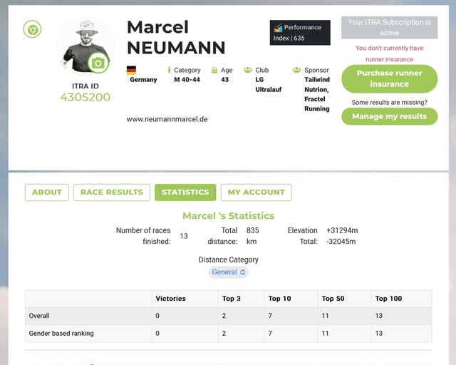 ITRA Performance Index Marcel Neumann