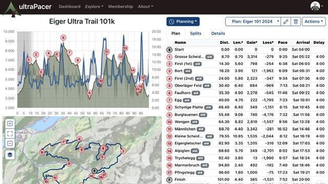 Pacing Strategie für den Eiger Ultratrail